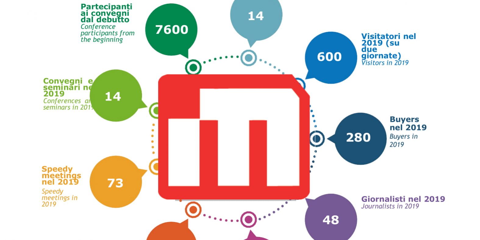 Midance online: il programma è ricchissimo